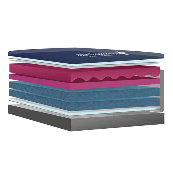 Bari Ultra Care Bariatric Foam Mattress — 36" & 48"W x 80" to 84"L - Image 2