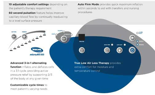 Invacare microAIR MA800 Alternating Pressure Mattress System w/ True Low Air Loss & Pulsation - 36" x 80" - Image 5