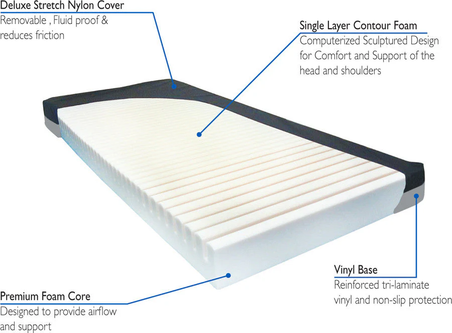 ProBasics Lightweight Full Electric Hospital Bed 36"  Width x 80" Length - Image 3